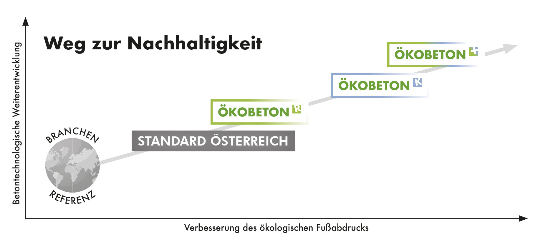 ÖKOBETON - Unser Weg zur Klimaneutralität